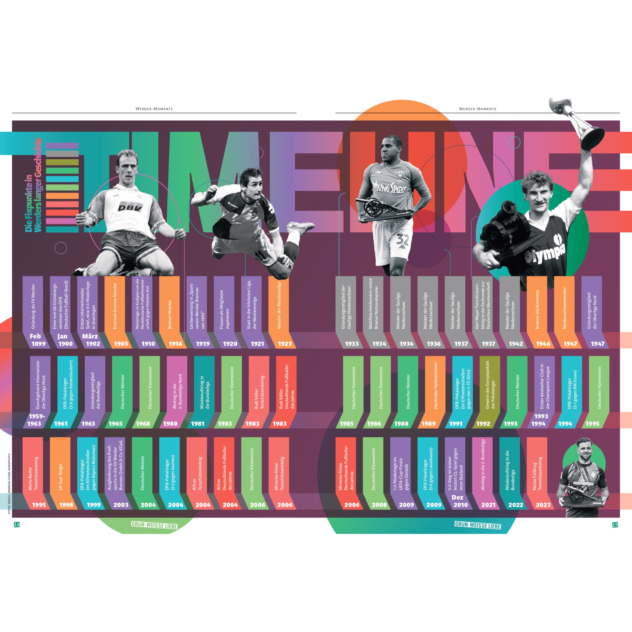 Grün-weiße Liebe - 125 Jahre SV Werder Bremen